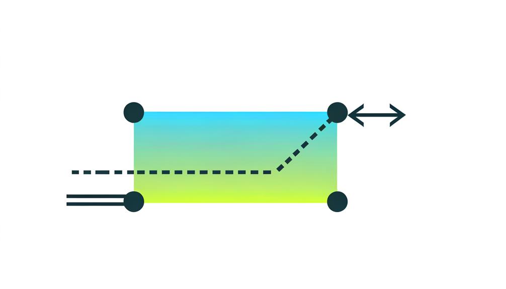 css linear gradients explained