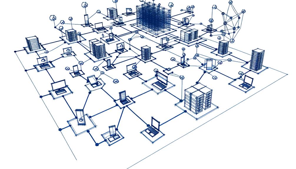 scalability in software development